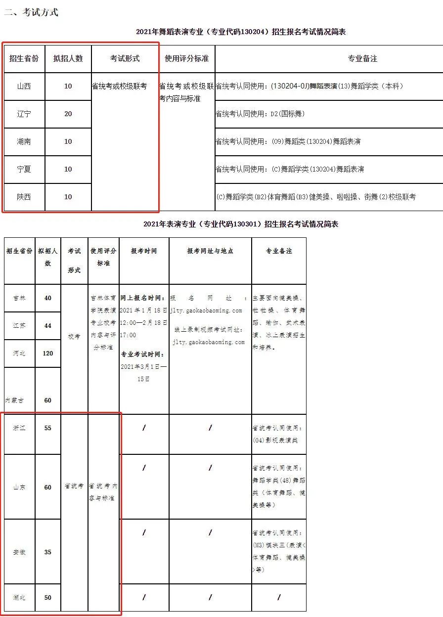 2021年21所重点体育舞蹈院校校考信息汇总！