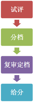 2021年天津市普通高考艺术类专业市级统考成绩1月8日可查