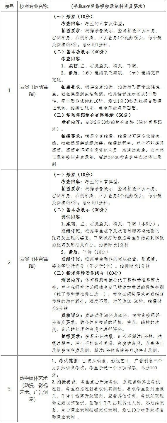 2021年湖南涉外经济学院艺术类专业招生简章（面向广东省）