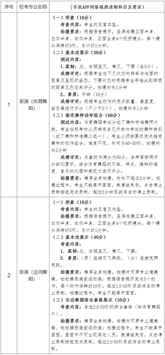 2021年湖南涉外经济学院艺术类专业招生简章（面向河北省）