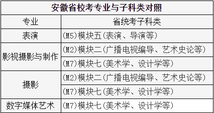 2021年武汉传媒学院艺术类校考报名方式及考试时间