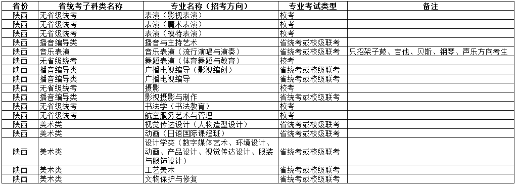 2021年北京城市学院艺术类本科各专业（招考方向）与各省级艺术类统（联）考子科类对应参照表