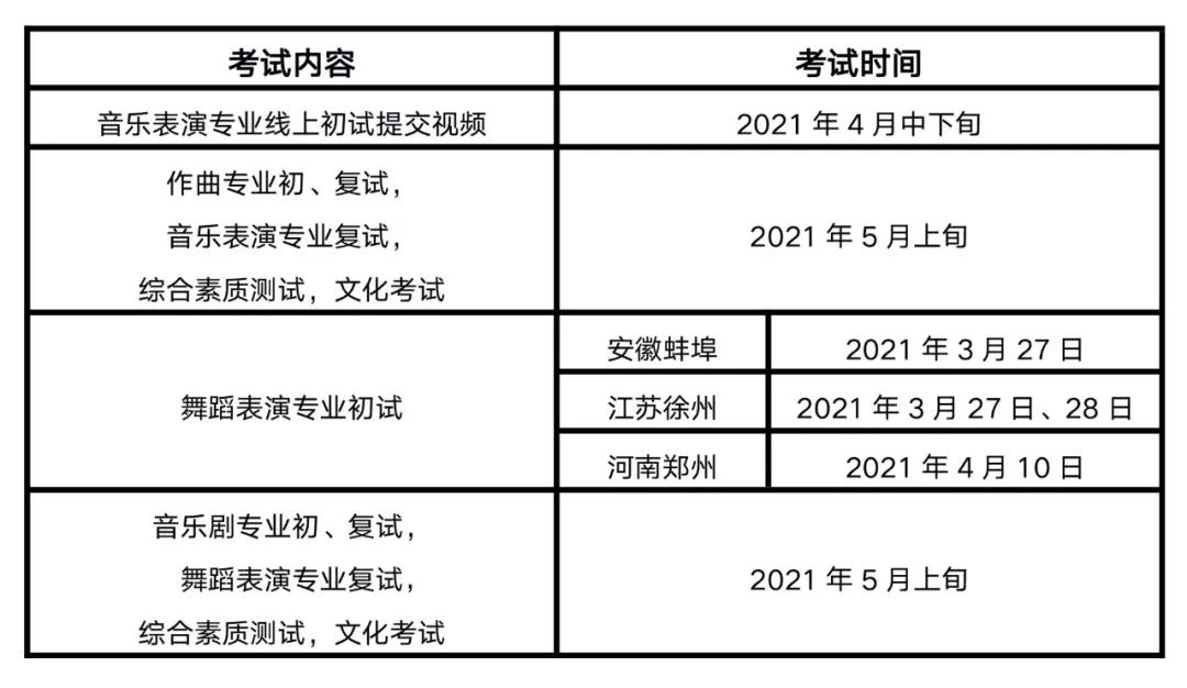 2021年南京艺术学院附属中等艺术学校招生简章（音乐舞蹈类）