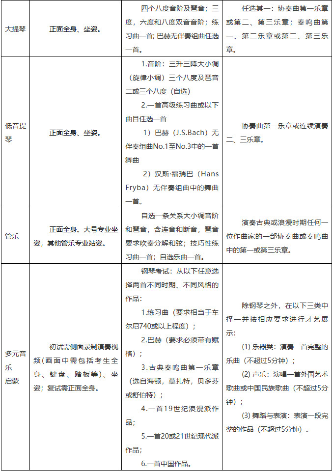 2021年中国人民大学艺术类（音乐表演）专业招生简章  