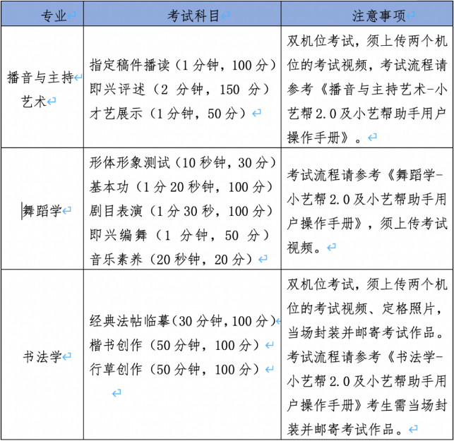 包頭師范學(xué)院關(guān)于2021年藝術(shù)類專業(yè)?？棘F(xiàn)場考試變更為線上考試的通知