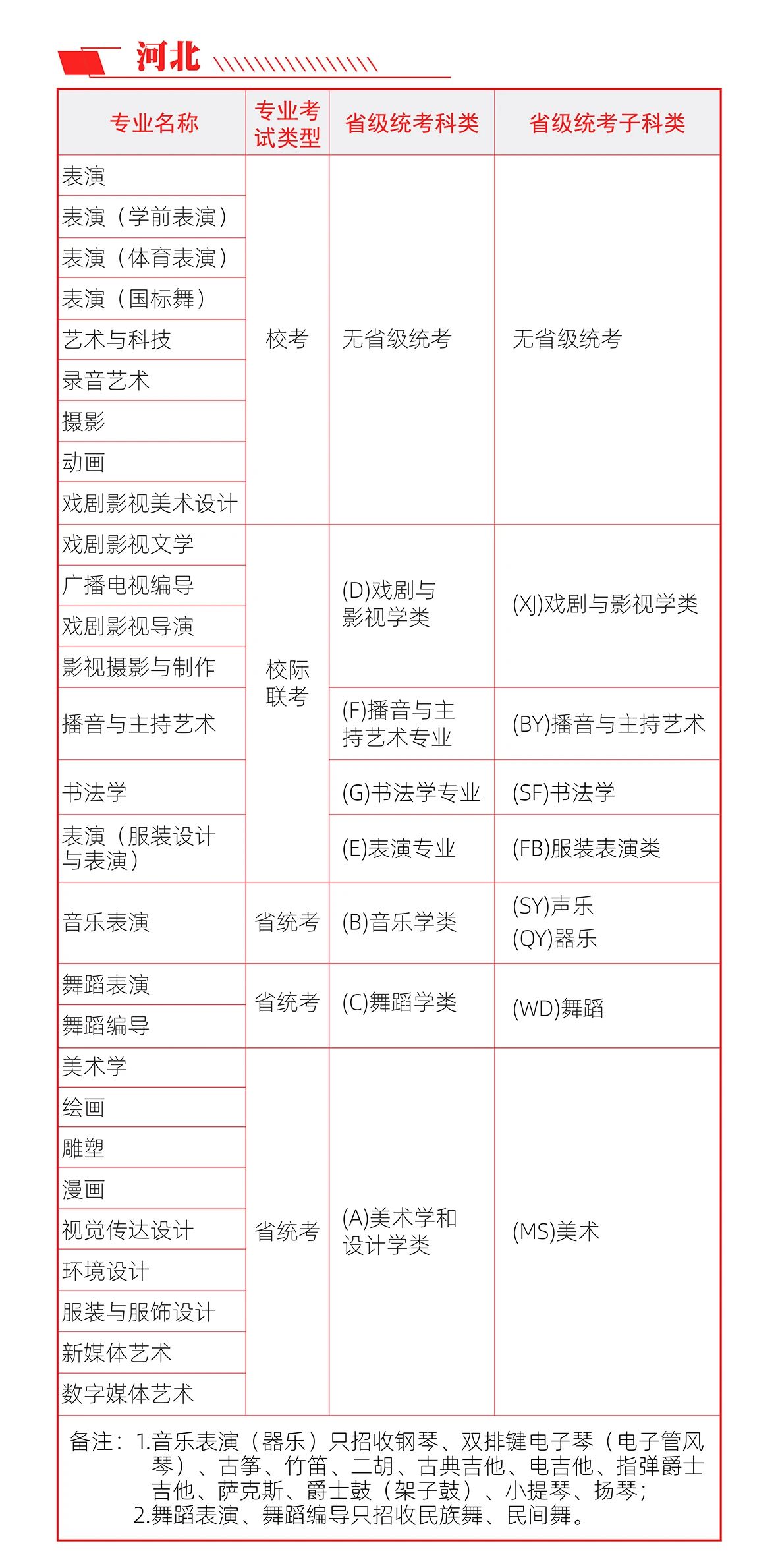 2021年河北傳媒學(xué)院藝術(shù)類(lèi)本科招生簡(jiǎn)章