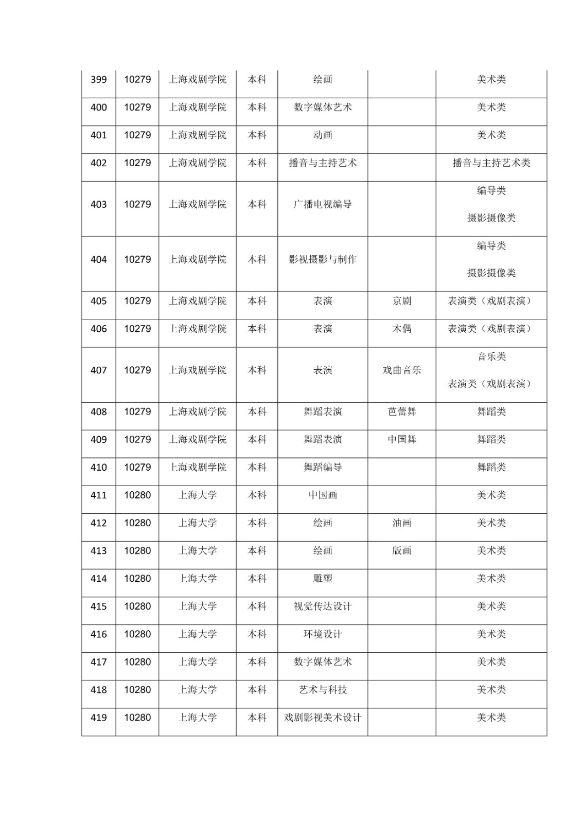 2021年湖南省普通高校招生艺术类校考院校及其专业一览表