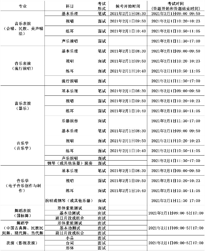 2021年四川文化艺术学院省外艺术类专业线上正式考试时间安排表 