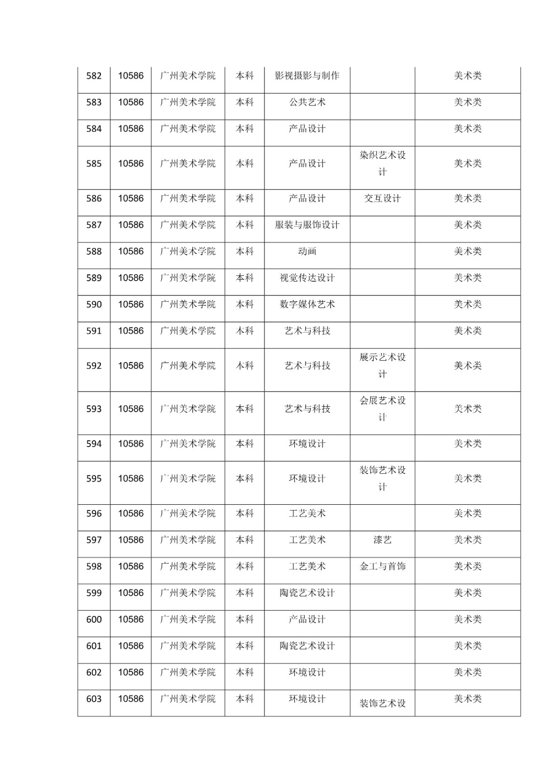 2021年湖南省普通高校招生艺术类校考院校及其专业一览表