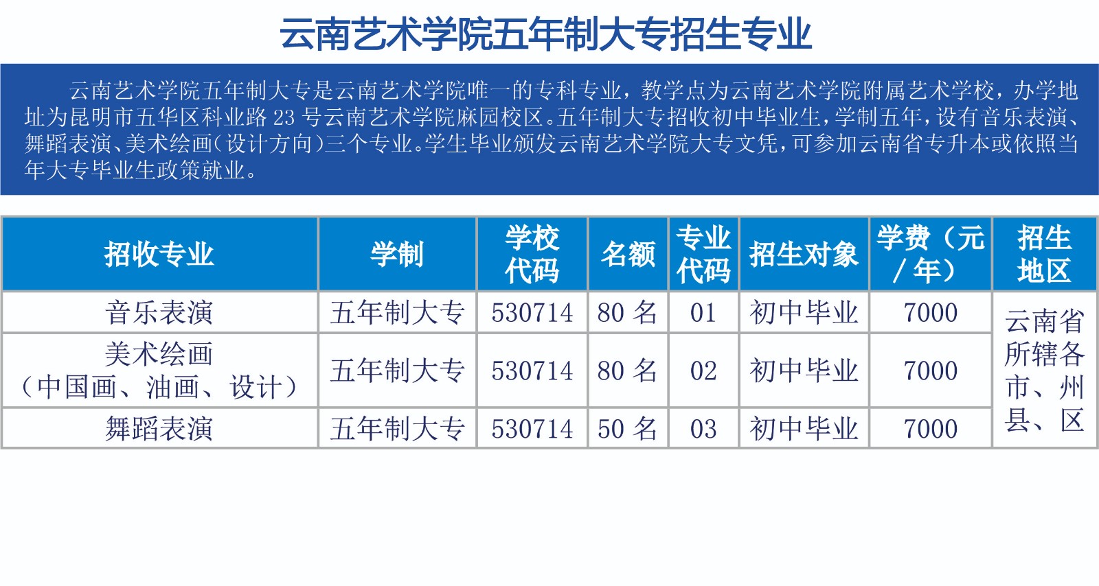 2021年云南藝術(shù)學(xué)院附屬藝術(shù)學(xué)校招生專業(yè)考試網(wǎng)絡(luò)考試方案