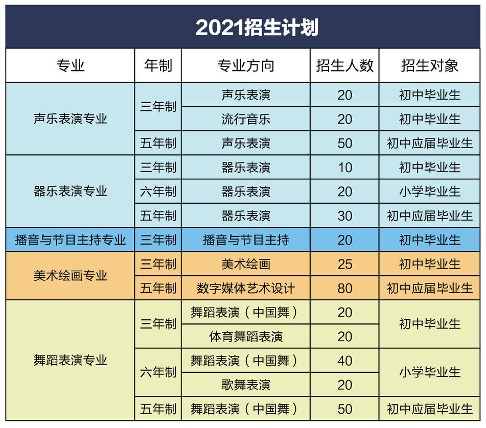 2021年云南藝術(shù)學(xué)院附屬藝術(shù)學(xué)校招生專業(yè)考試網(wǎng)絡(luò)考試方案