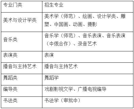 2021年上海师范大学艺术类专业招生办法