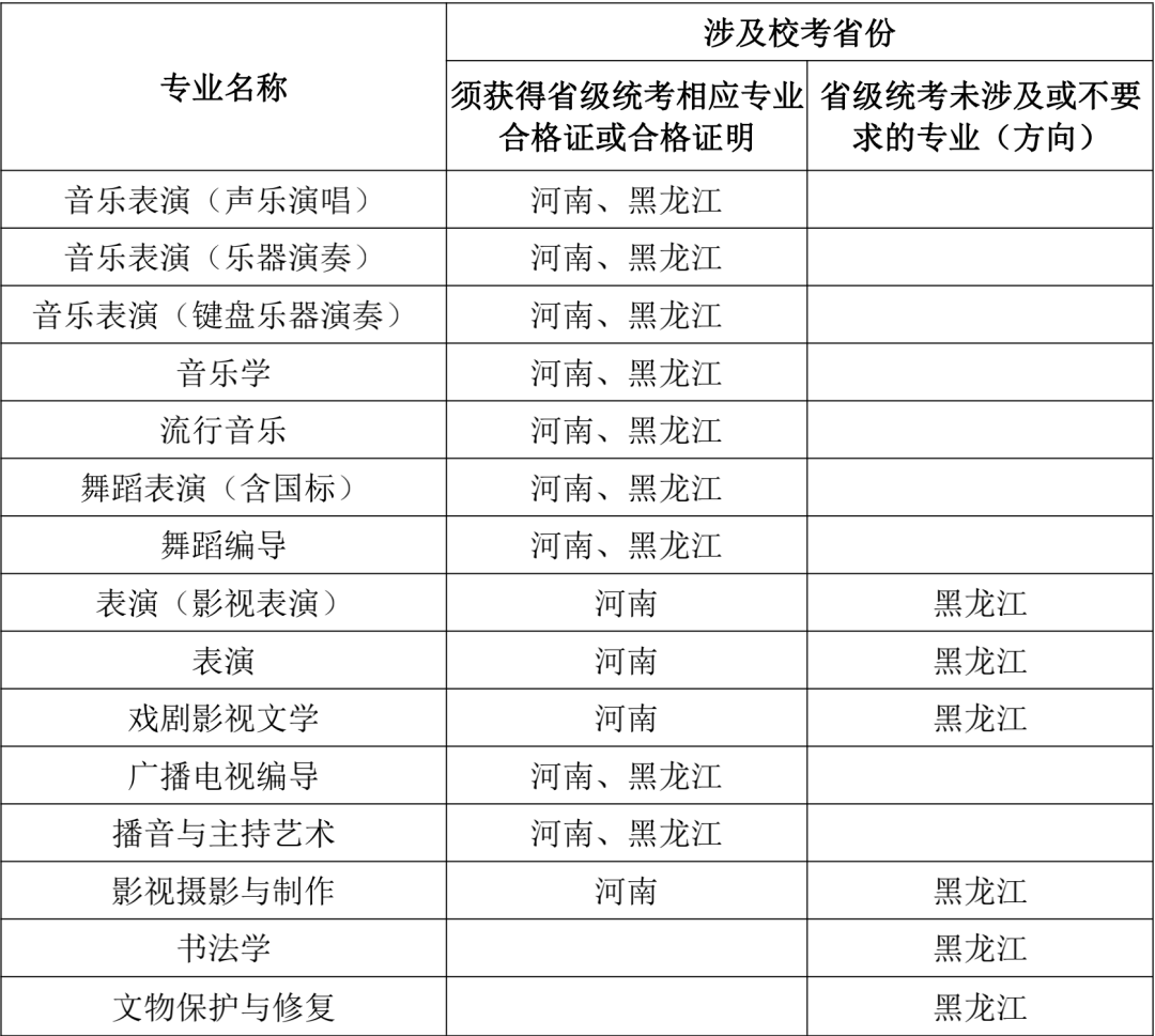2021年大连艺术学院在河南省、黑龙江省艺术类专业考试（校考）网上报名公告