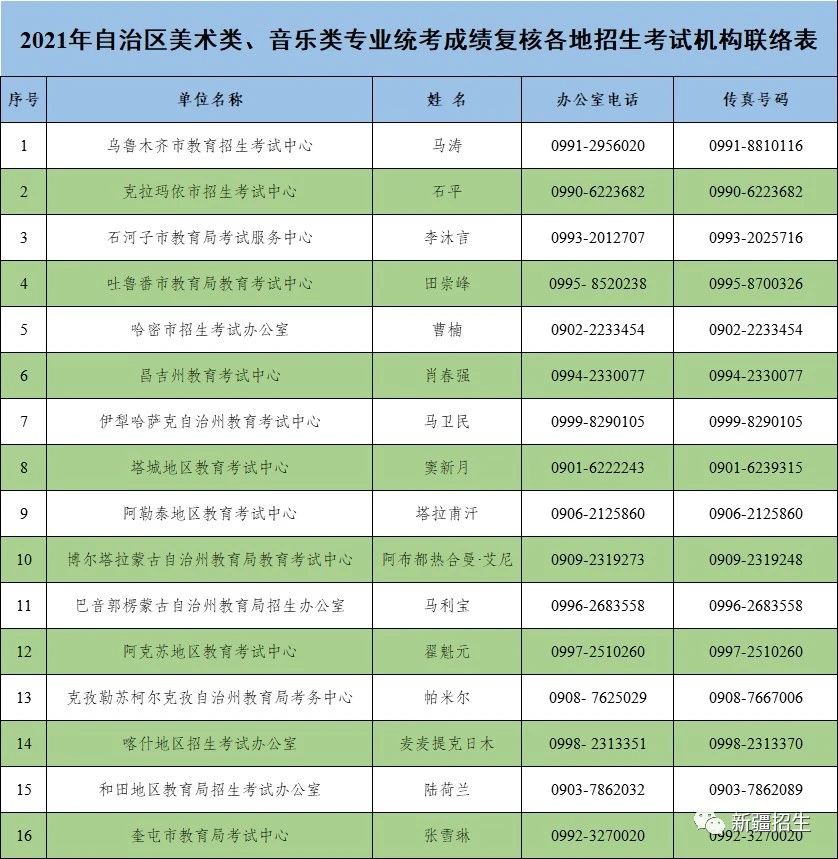 2021年新疆普通高校招生音乐类专业统一考试成绩及合格分数线将于1月25日12时公布