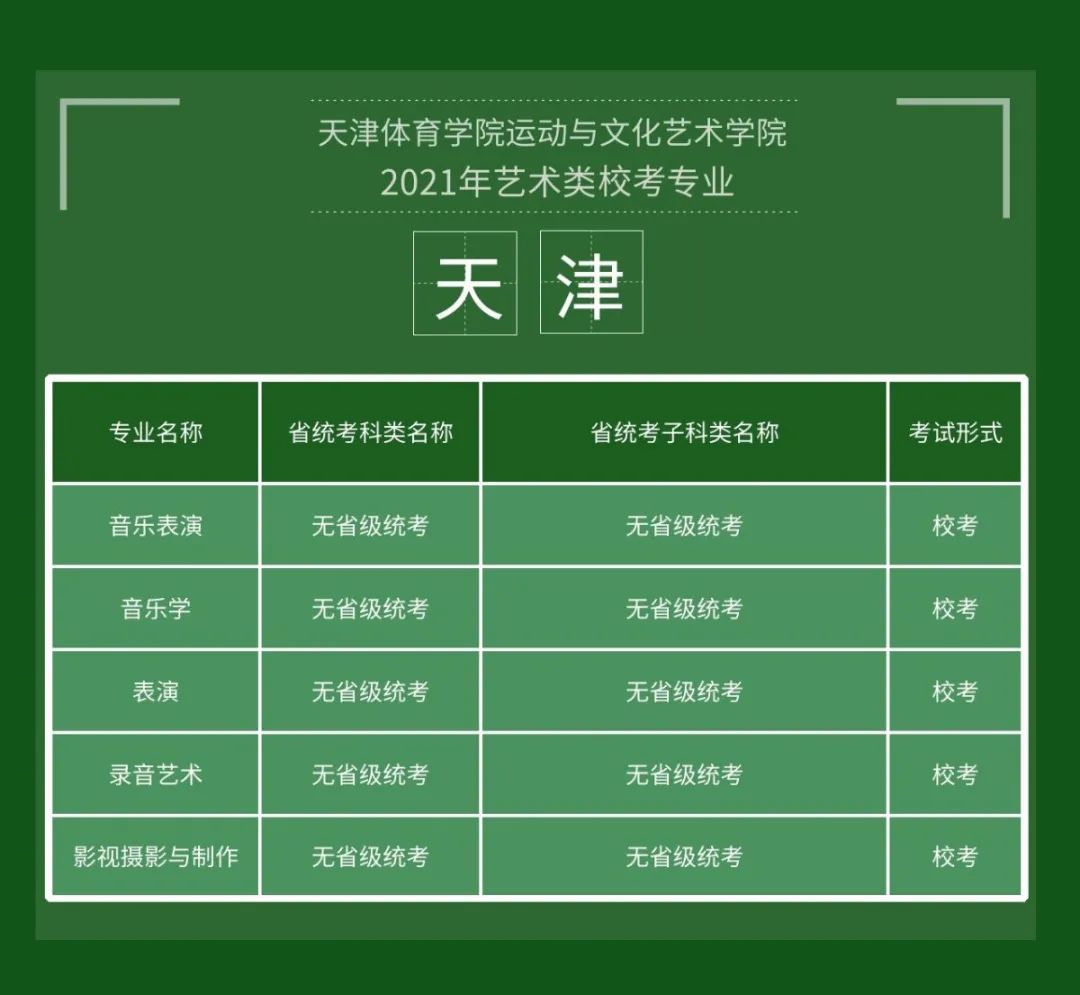 2021年天津体育学院运动与文化艺术学院关于调整校考报名时间的通知