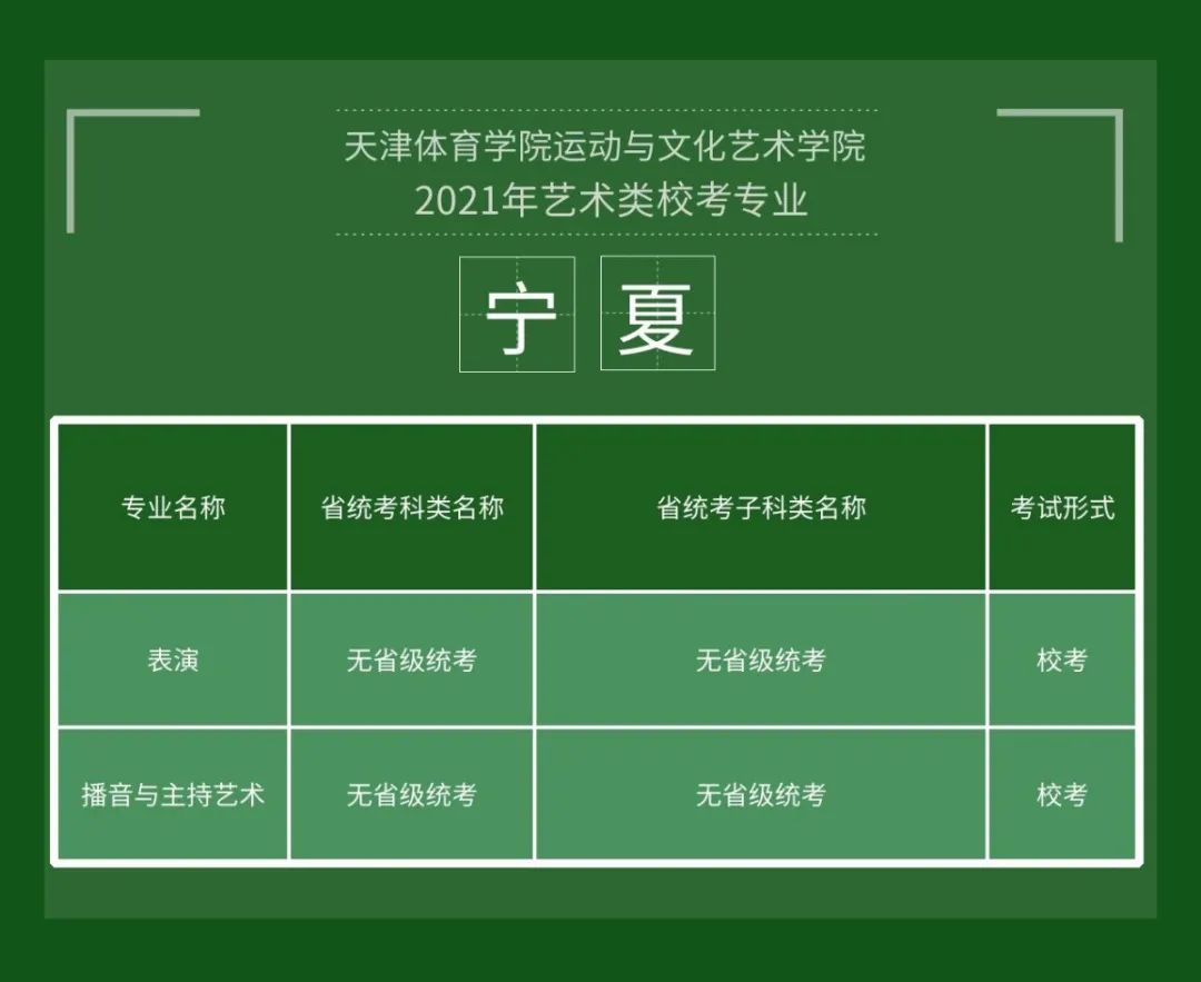 2021年天津体育学院运动与文化艺术学院关于调整校考报名时间的通知