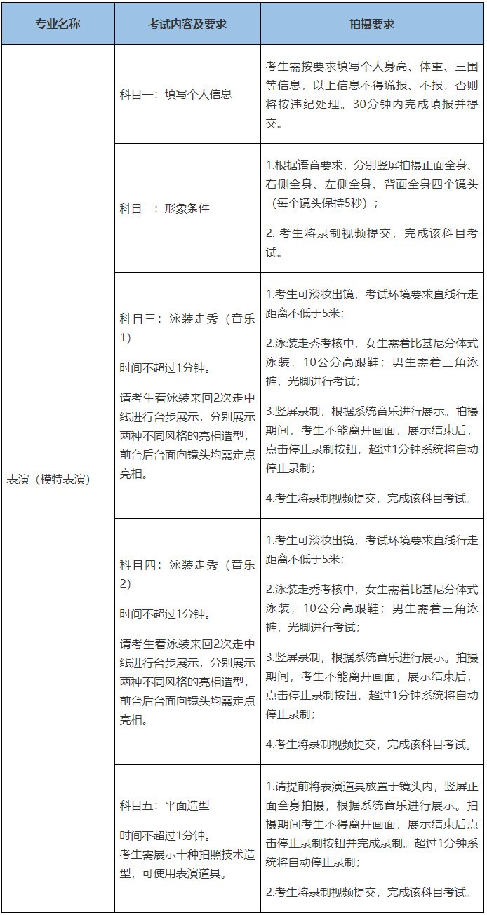 2021年北京城市学院艺术类招生分专业考试方案