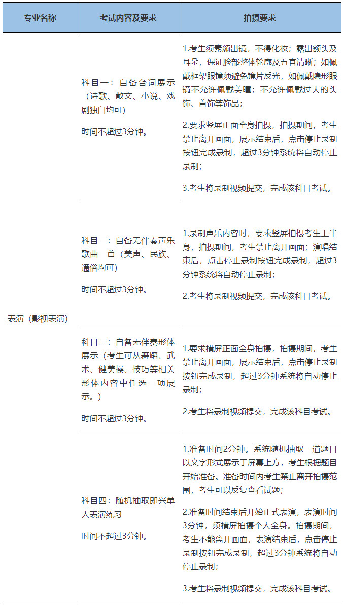 2021年北京城市学院艺术类招生分专业考试方案