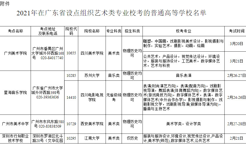 关于2021年全国部分普通高等学校在广东省校考考点组织艺术类专业校考的通知