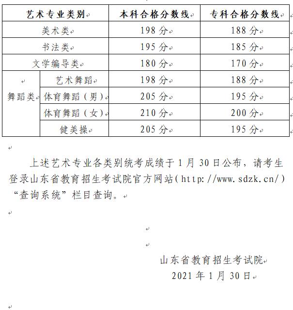 2021年山东省普通高校招生美术类、文学编导类、书法类、舞蹈类专业统考合格分数线