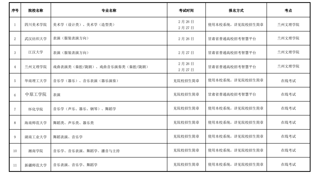 2021年甘肃省普通高校招生艺术类专业校考日程安排表