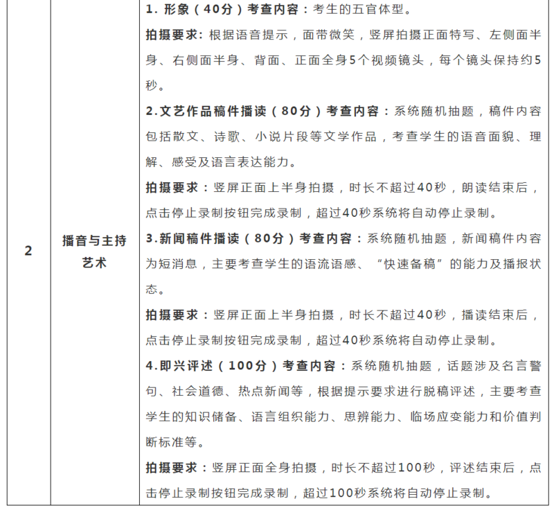 2021年湖南信息學院省外（江蘇?。┧囆g類專業(yè)?？颊猩喺? style=