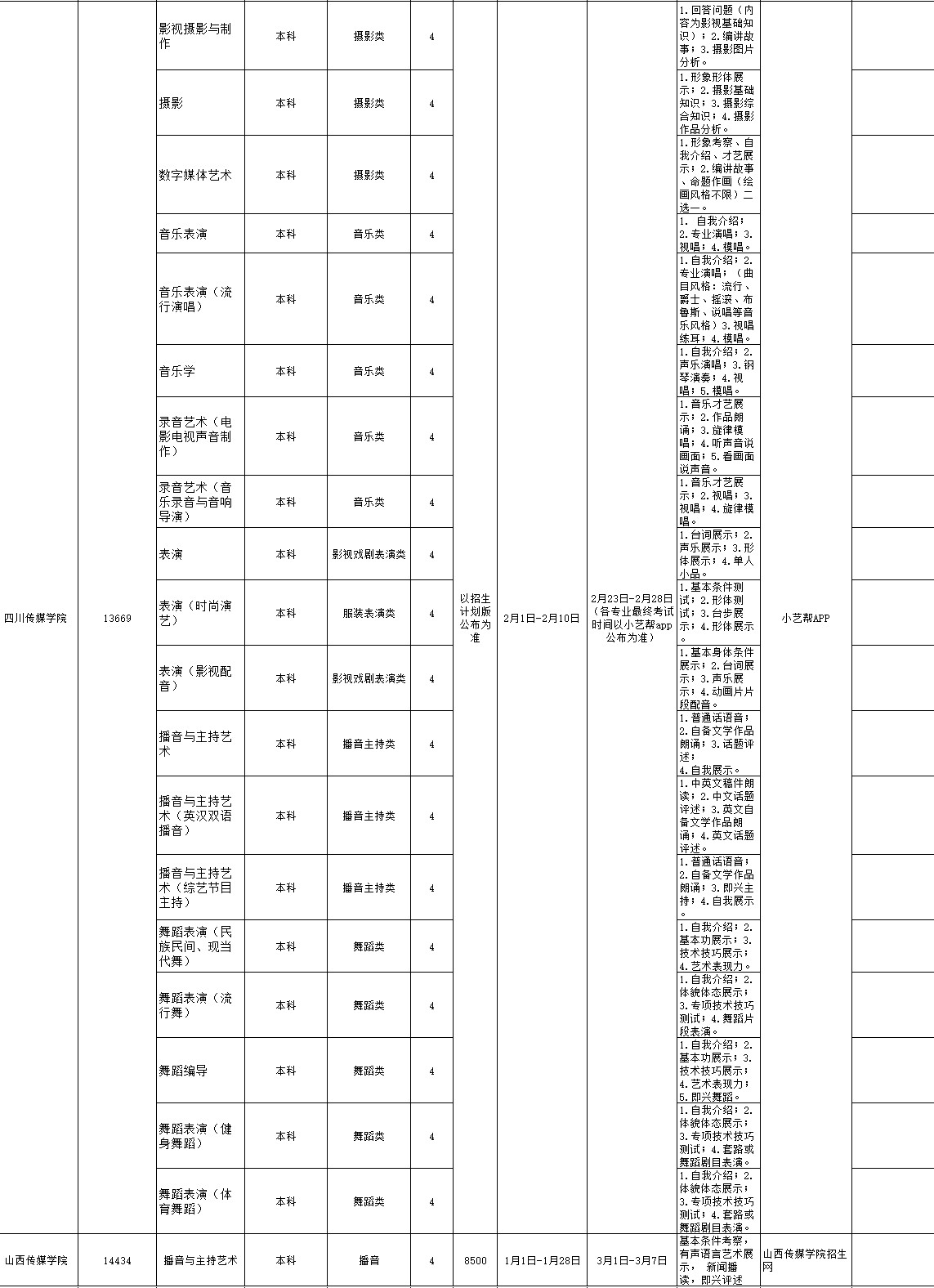 2021年部分不在山东省设点的高校艺术类专业校考考试调整一览表