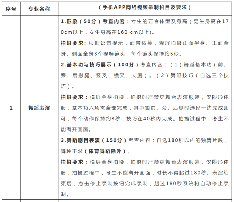 2021年湖南信息学院省外（江苏省）艺术类专业校考招生简章