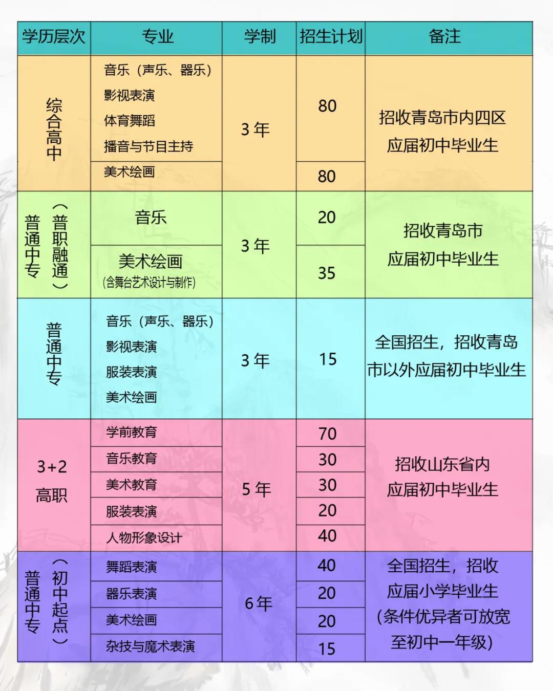 2021年青岛艺术学校招生预告