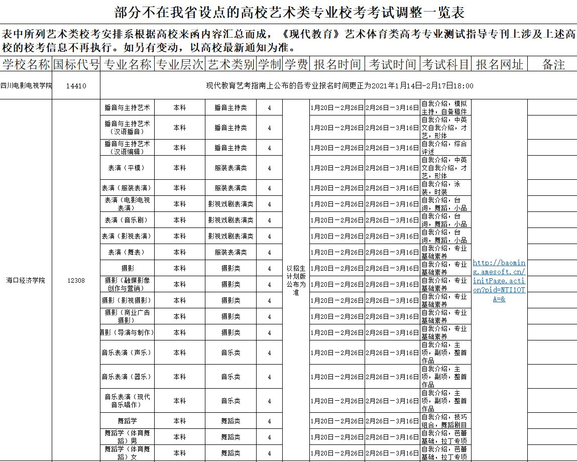 2021年部分不在山东省设点的高校艺术类专业校考考试调整一览表