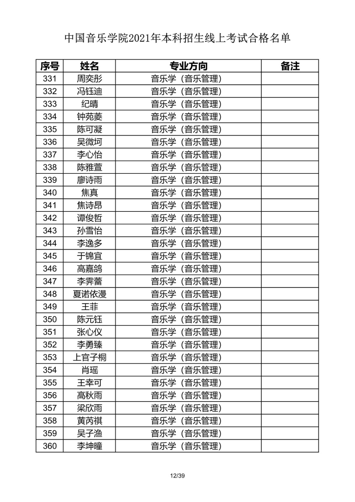 關(guān)于公布2021年中國音樂學(xué)院本科招生線上考試合格名單的通知