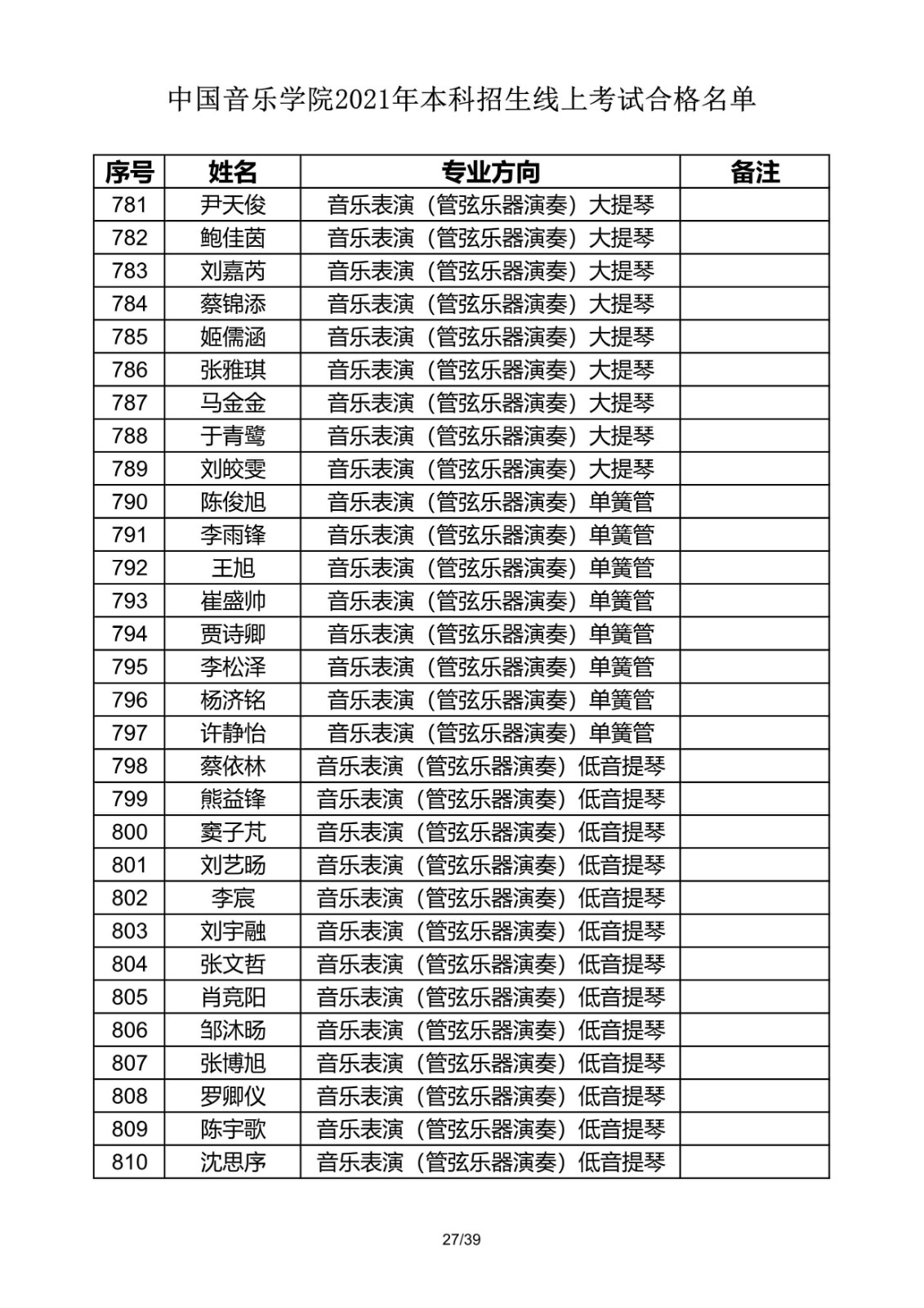 關(guān)于公布2021年中國音樂學(xué)院本科招生線上考試合格名單的通知