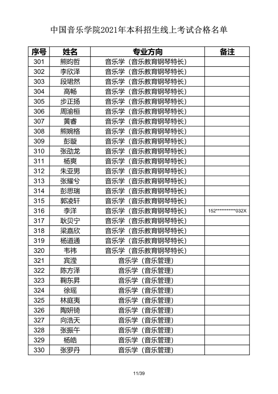 關(guān)于公布2021年中國音樂學(xué)院本科招生線上考試合格名單的通知