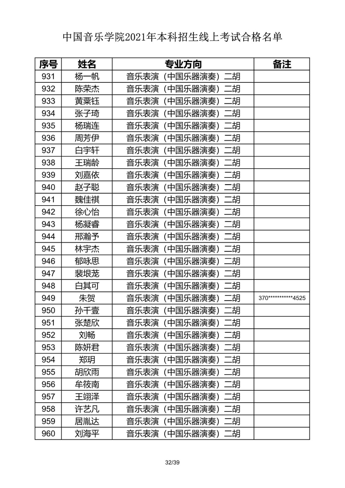 關(guān)于公布2021年中國音樂學(xué)院本科招生線上考試合格名單的通知