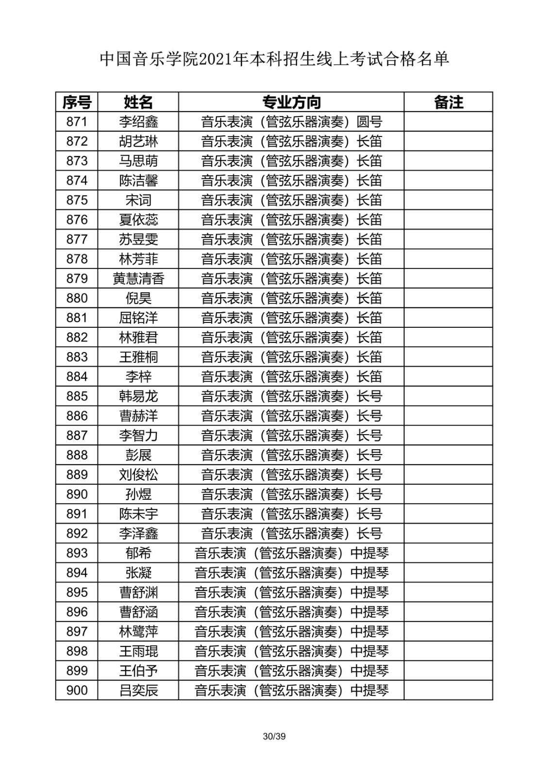 關(guān)于公布2021年中國音樂學(xué)院本科招生線上考試合格名單的通知