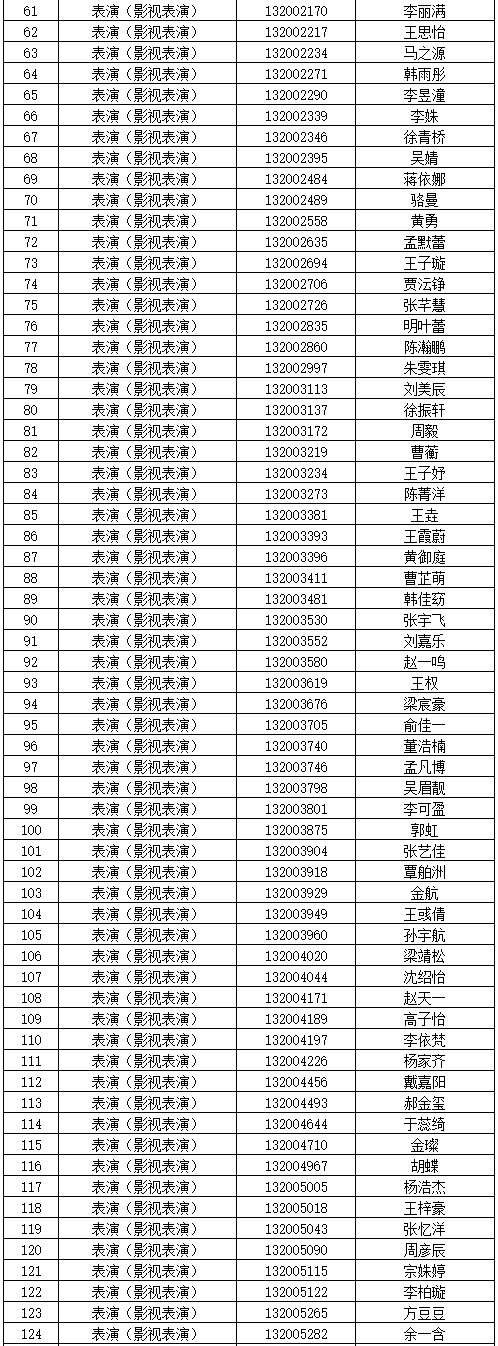 2021年中国戏曲学院本科招生专业考试合格名单