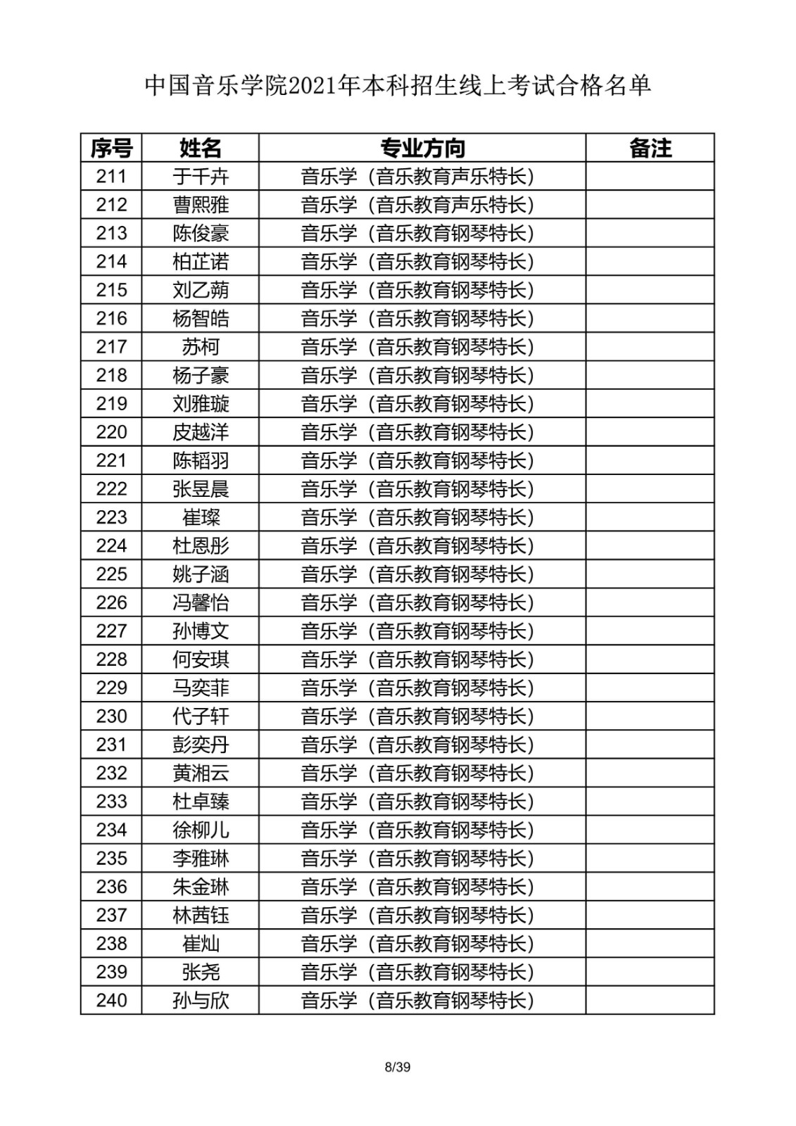 關(guān)于公布2021年中國音樂學(xué)院本科招生線上考試合格名單的通知