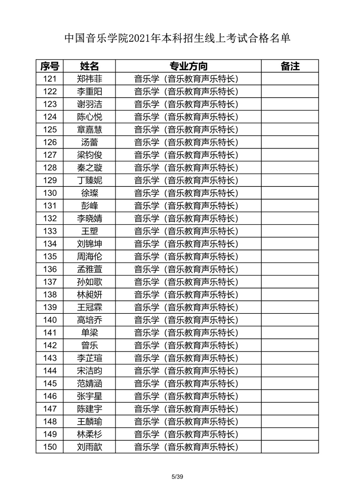 關(guān)于公布2021年中國音樂學(xué)院本科招生線上考試合格名單的通知