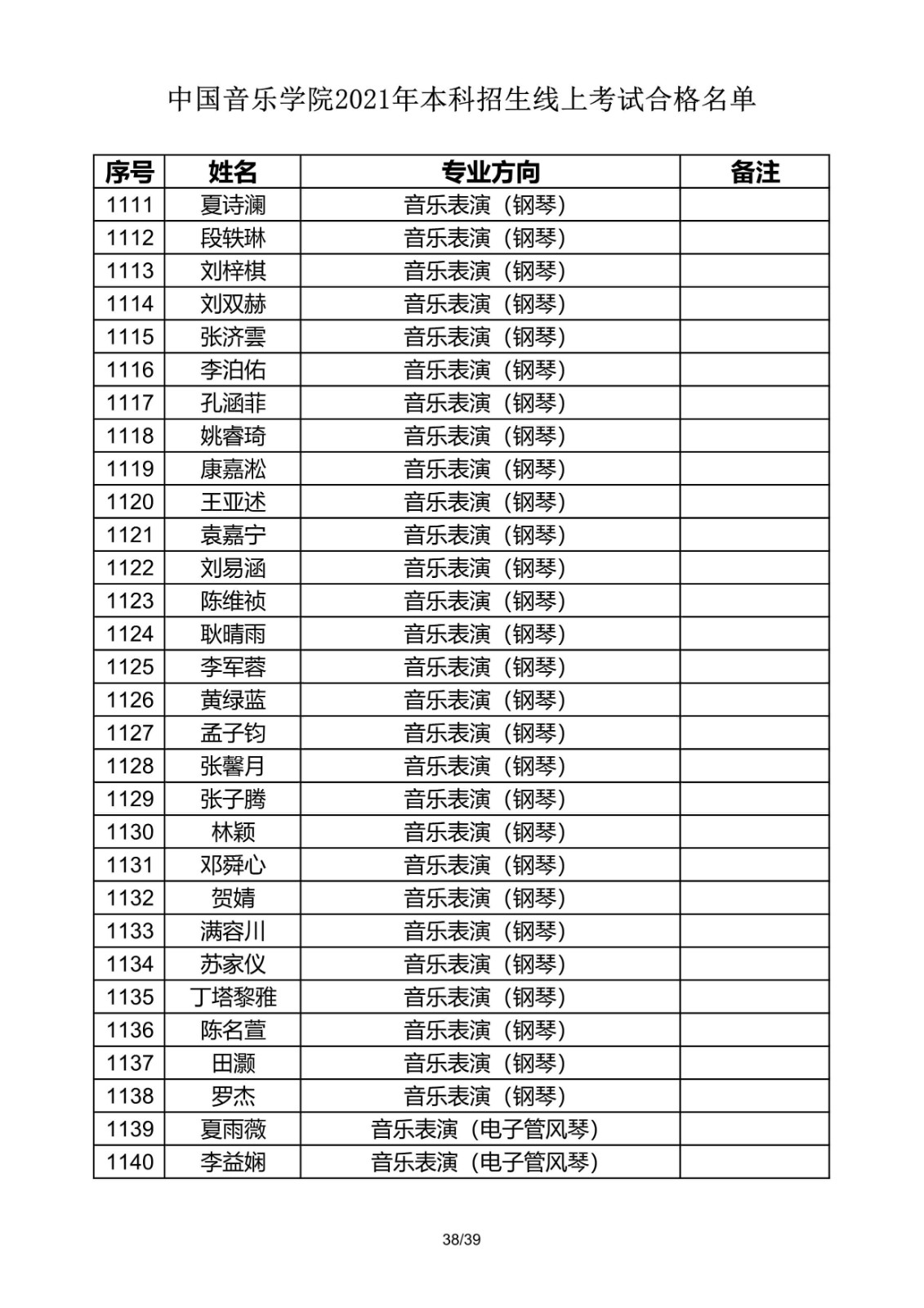 關(guān)于公布2021年中國音樂學(xué)院本科招生線上考試合格名單的通知