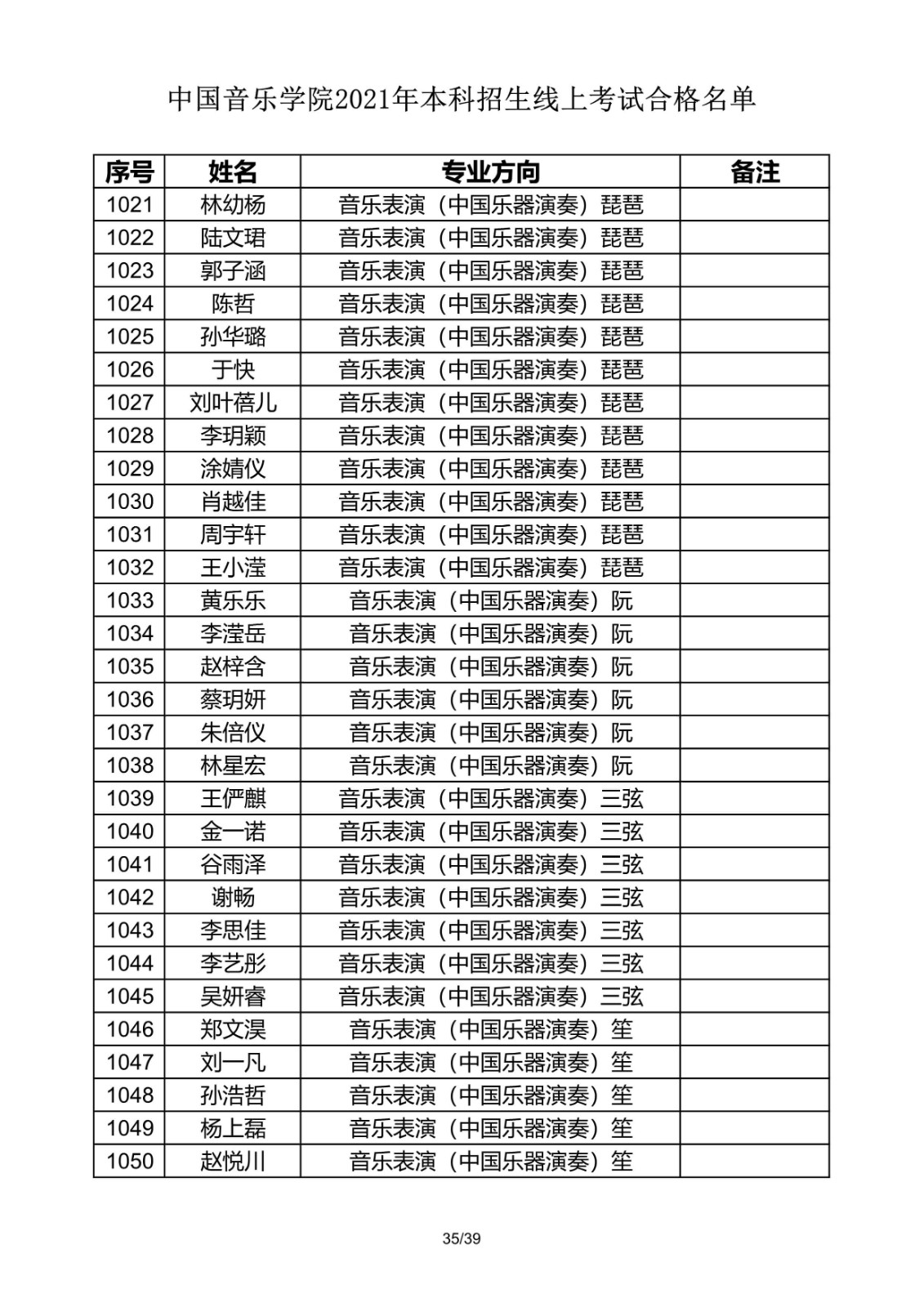 關(guān)于公布2021年中國音樂學(xué)院本科招生線上考試合格名單的通知