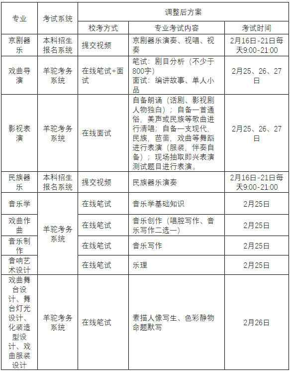 2021年中國戲曲學(xué)院本科招生專業(yè)考試二試調(diào)整方案