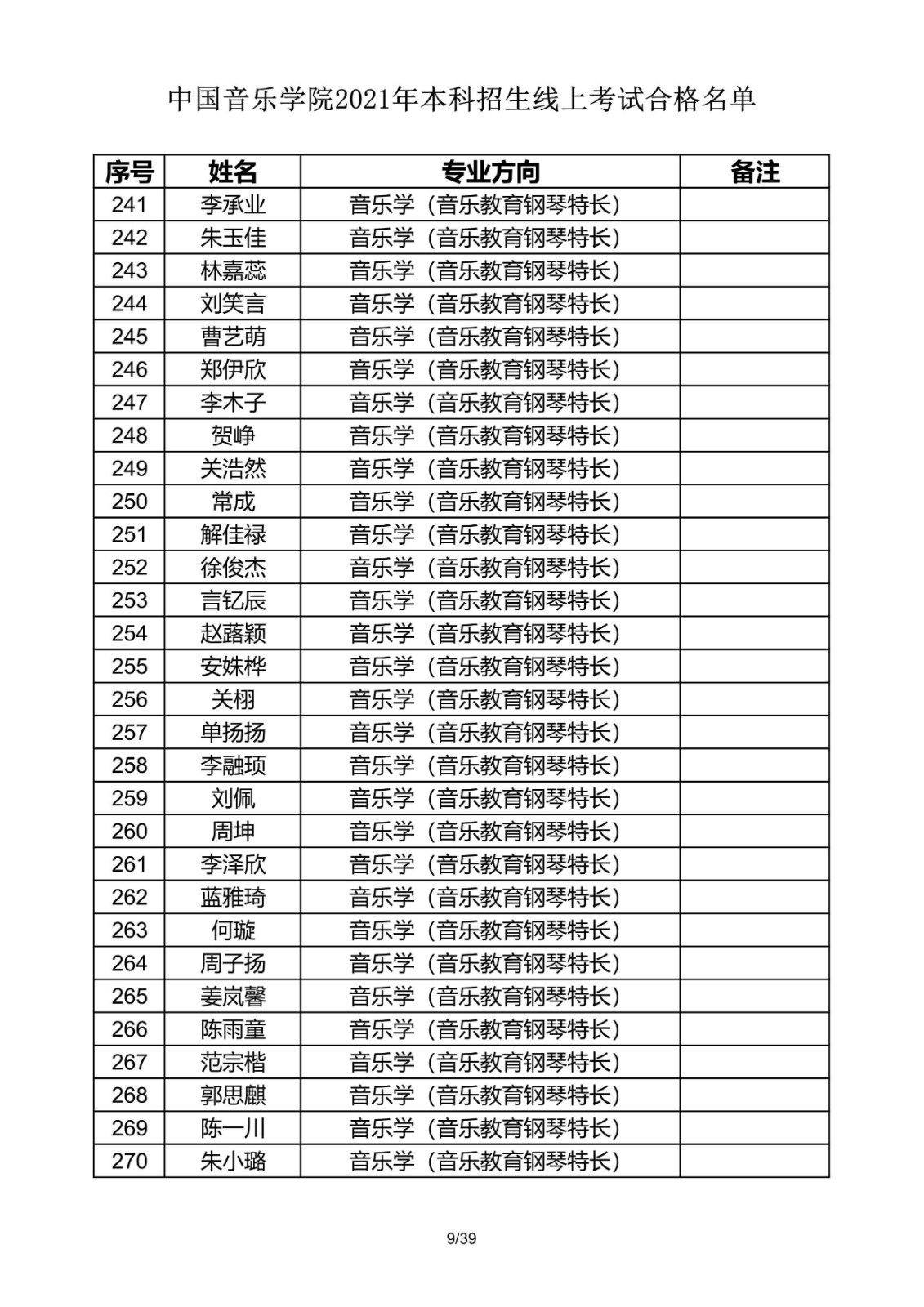 關(guān)于公布2021年中國音樂學(xué)院本科招生線上考試合格名單的通知