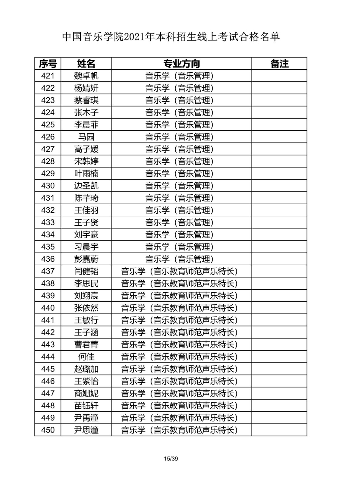 關(guān)于公布2021年中國音樂學(xué)院本科招生線上考試合格名單的通知