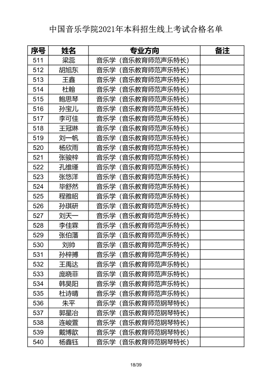 關(guān)于公布2021年中國音樂學(xué)院本科招生線上考試合格名單的通知