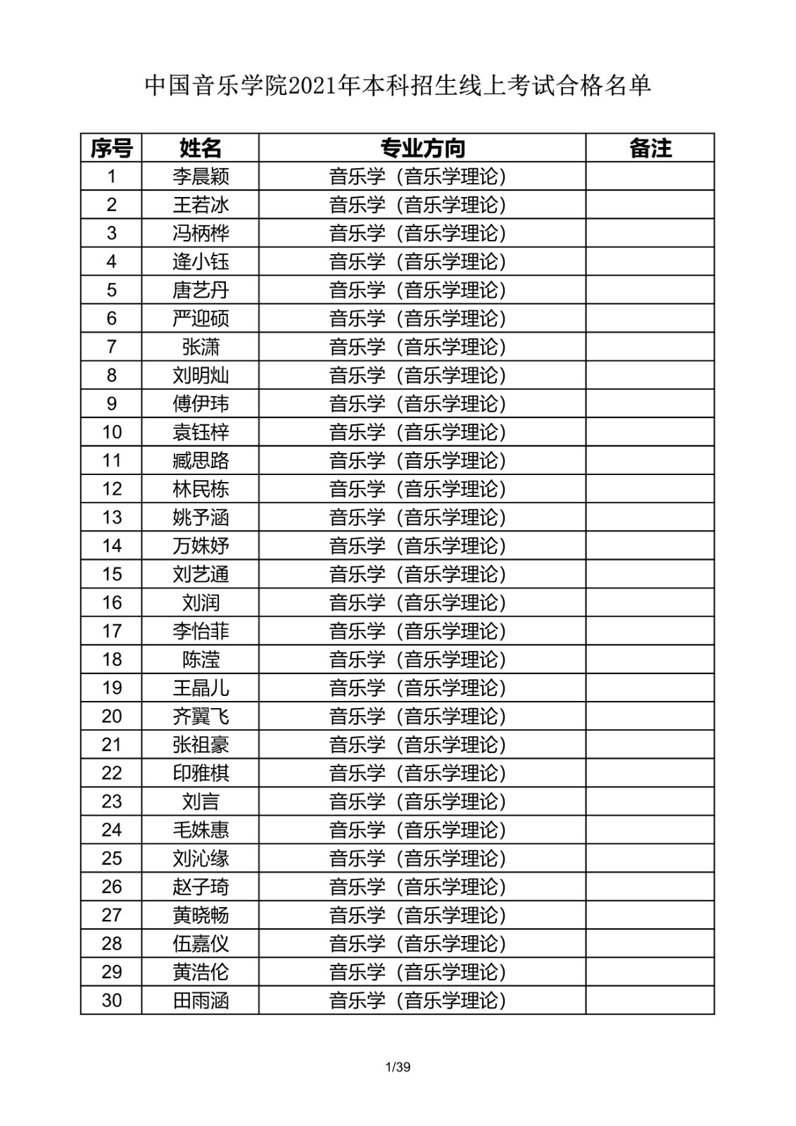关于公布2021年中国音乐学院本科招生线上考试合格名单的通知