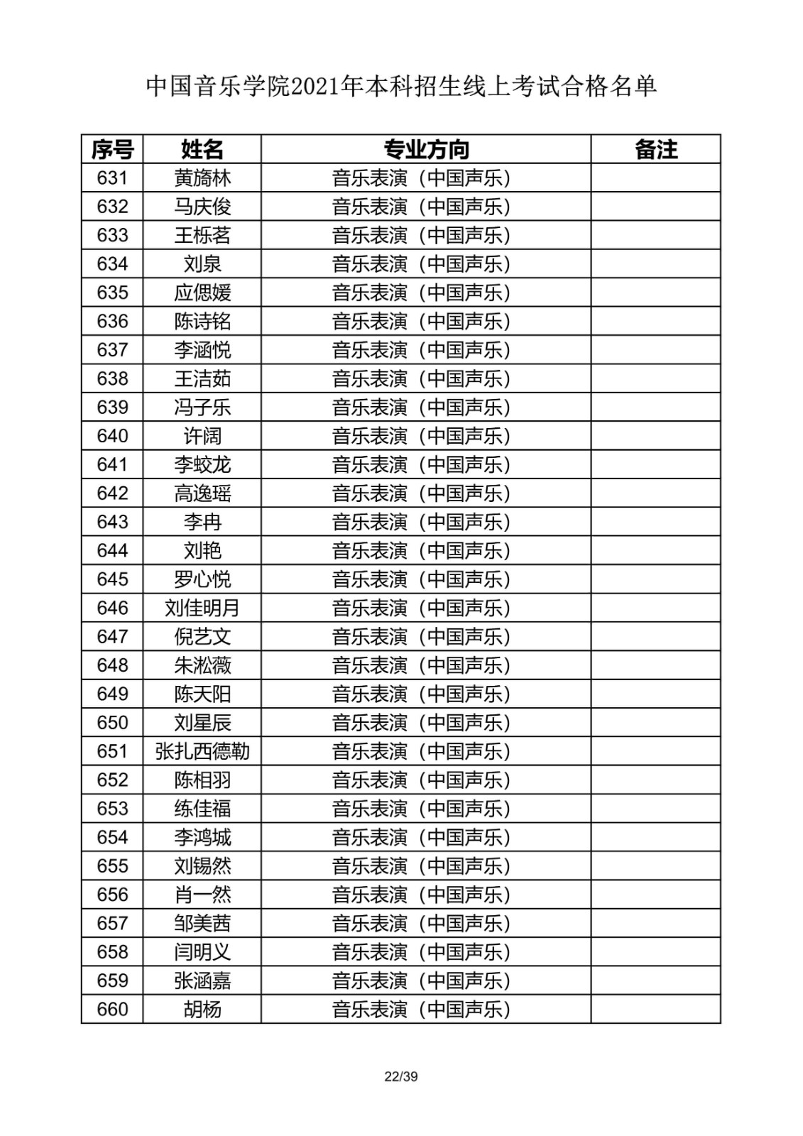 關(guān)于公布2021年中國音樂學(xué)院本科招生線上考試合格名單的通知