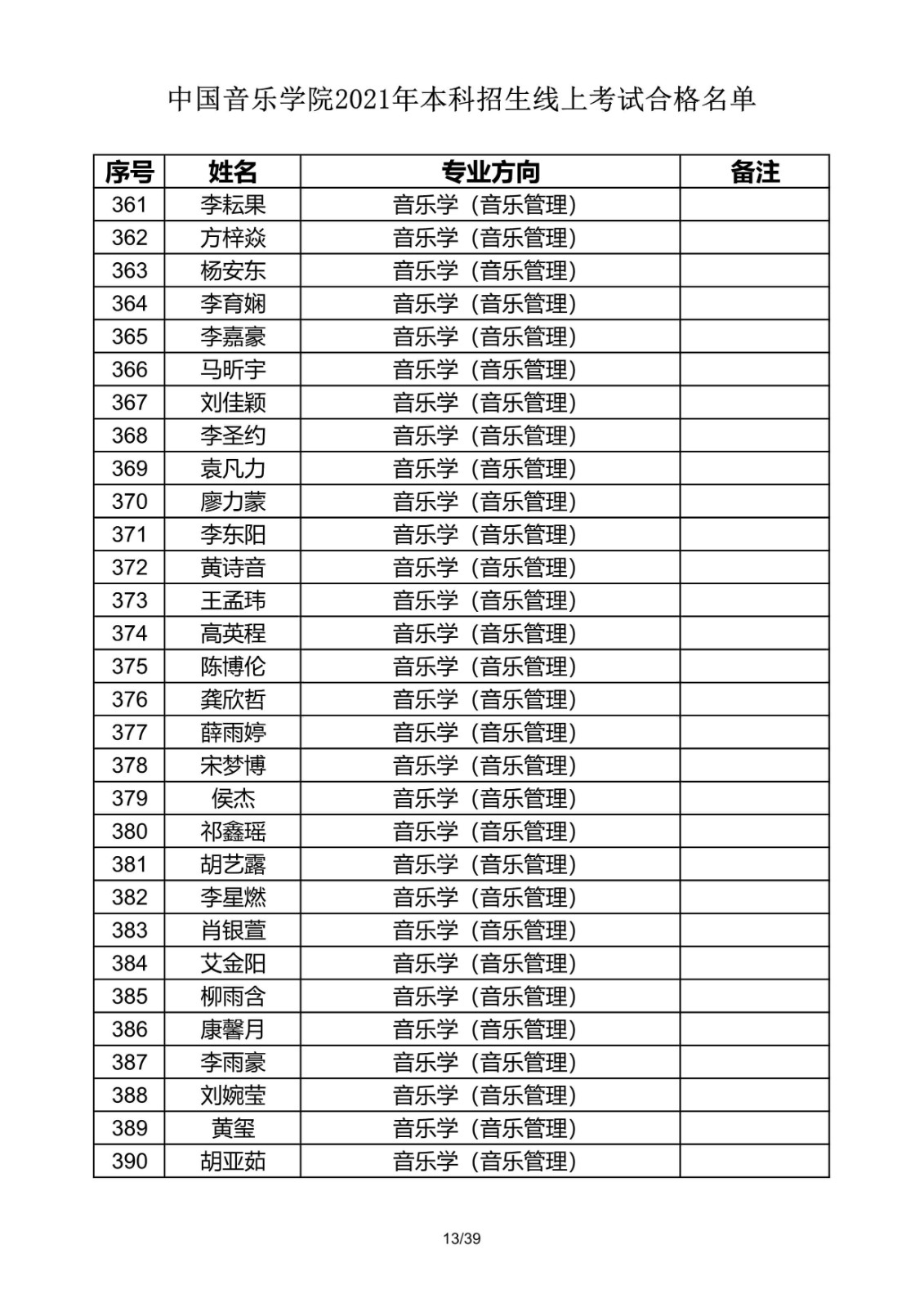 關(guān)于公布2021年中國音樂學(xué)院本科招生線上考試合格名單的通知