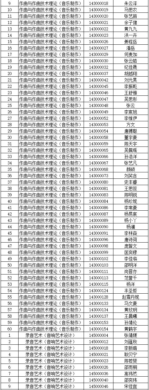 2021年中国戏曲学院本科招生专业考试合格名单