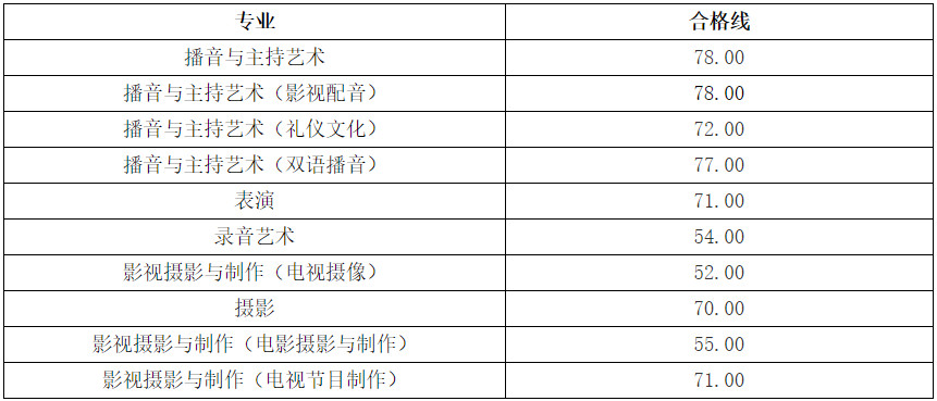 2021年浙江傳媒學(xué)院藝術(shù)類本科招生考試初試合格線