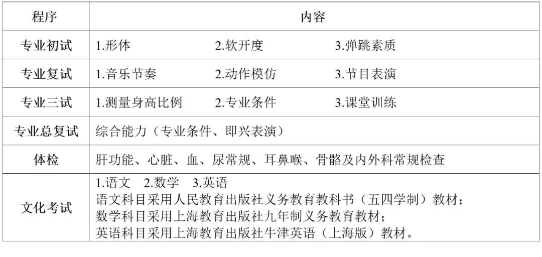 2021年上海市舞蹈學校（上海戲劇學院附屬舞蹈學校）招生簡章